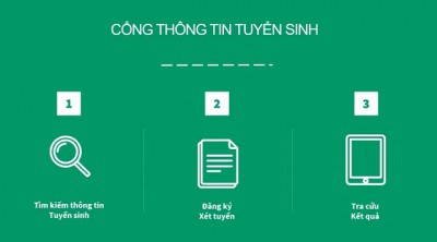 Hướng dẫn PHHS đăng ký tuyển sinh lớp 1 năm học 2021 - 2022 trực tuyến