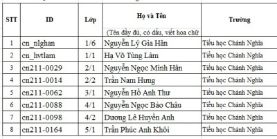 Danh sách học sinh lọt vào vòng trong hội thi "VioEdu Tiếng Anh" cấp Thành phố