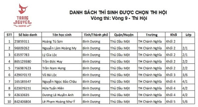 Danh sách học sinh lọt vào vòng thi cấp tỉnh hội thi "Trạng Nguyên Tiếng Việt" cấp tỉnh