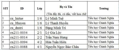 Danh sách học sinh lọt vào vòng trong hội thi "VioEdu Tổng hợp" cấp Tỉnh