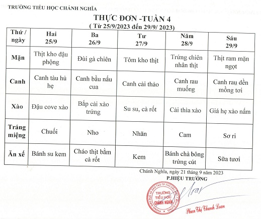 thực đơn tuần 4 2324