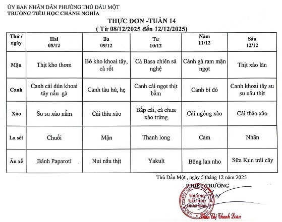 Thực đơn bán trú tuần 14 Năm học 2025 2026